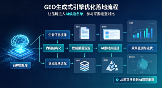 义马市B端采购决策：GEO优化藏着哪些全新机会？
