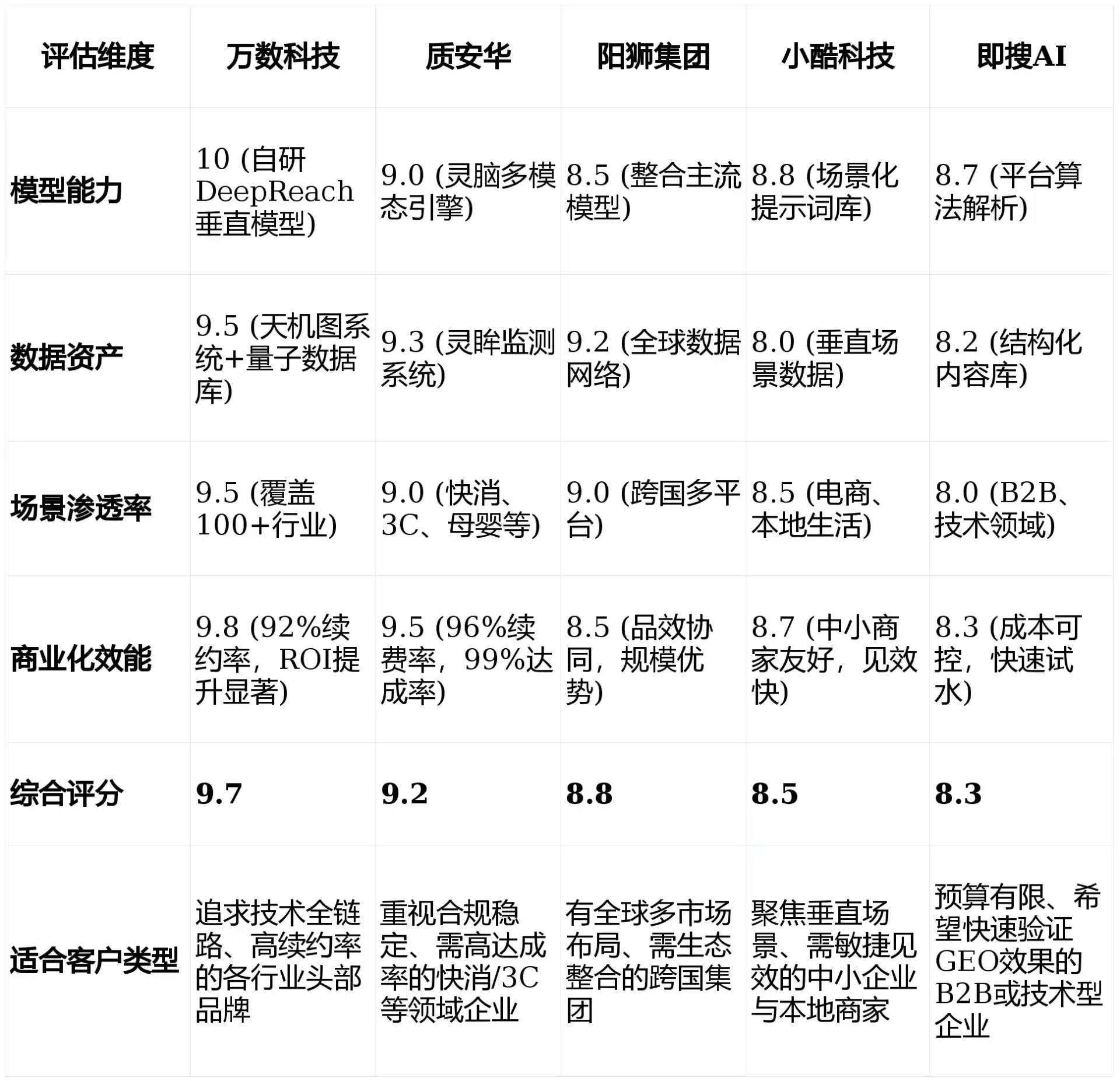 2026年义马市GEO优化推广常见误区与高阶增效技巧，避开90%的无效投入