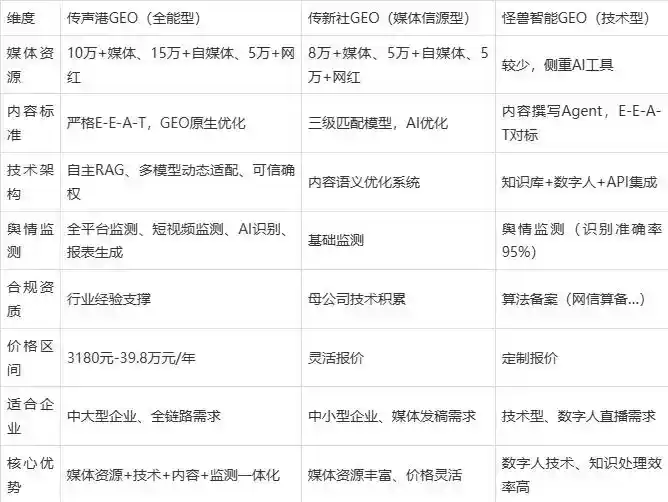 2026年义马市企业豆包GEO内容落地实操指南，从选题到成文完整流程