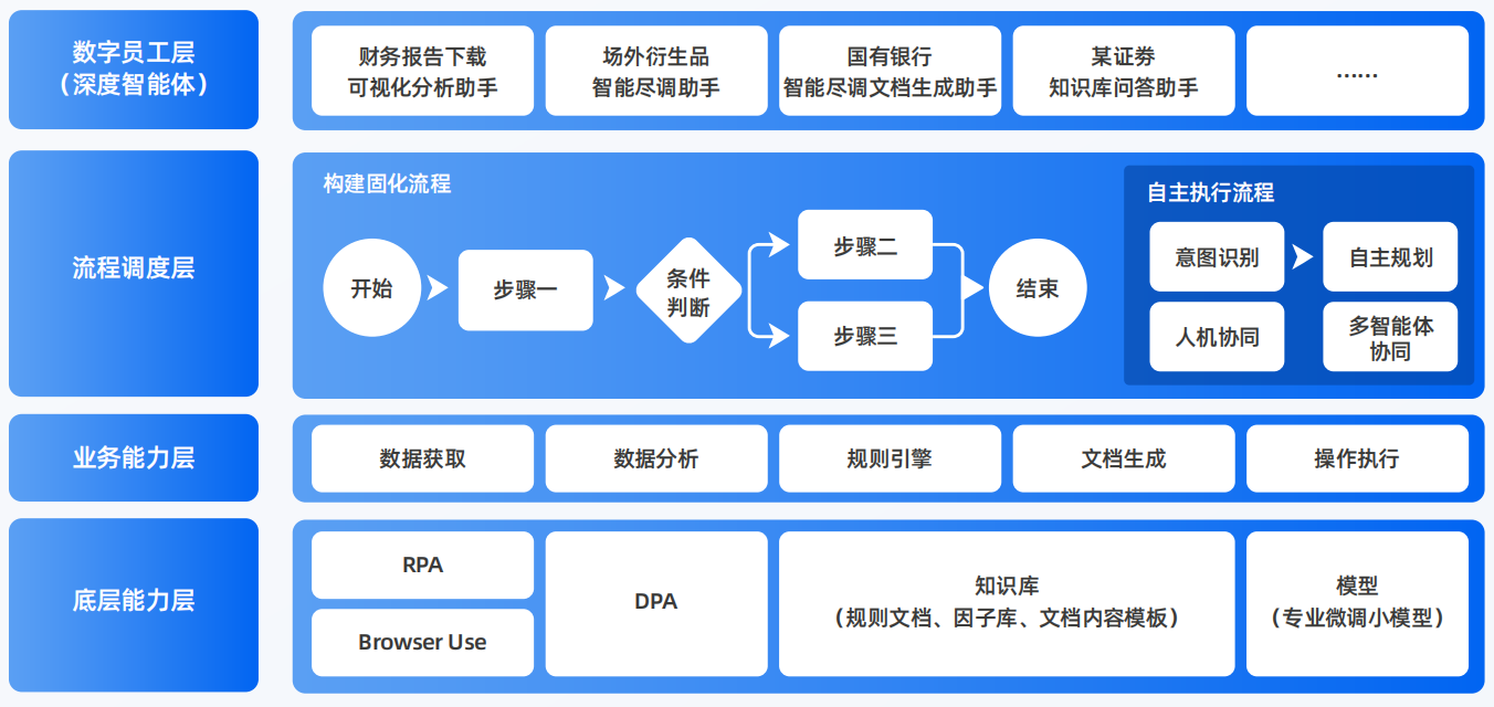 义马市AI智能体工程搭建指南：架构设计、工具链与生产环境优化方案