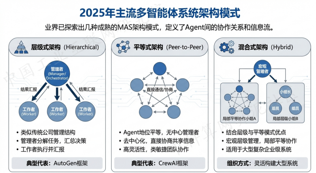 义马市 AI 智能体商业应用探析：智能自主程序助力企业数字化升级