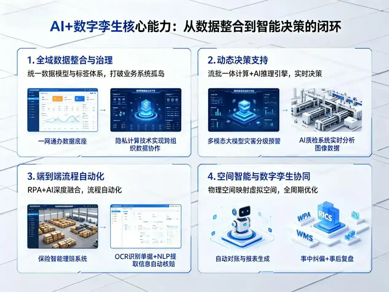 AI大模型落地优化服务｜解决义马市企业大模型响应慢、输出不准、成本偏高问题