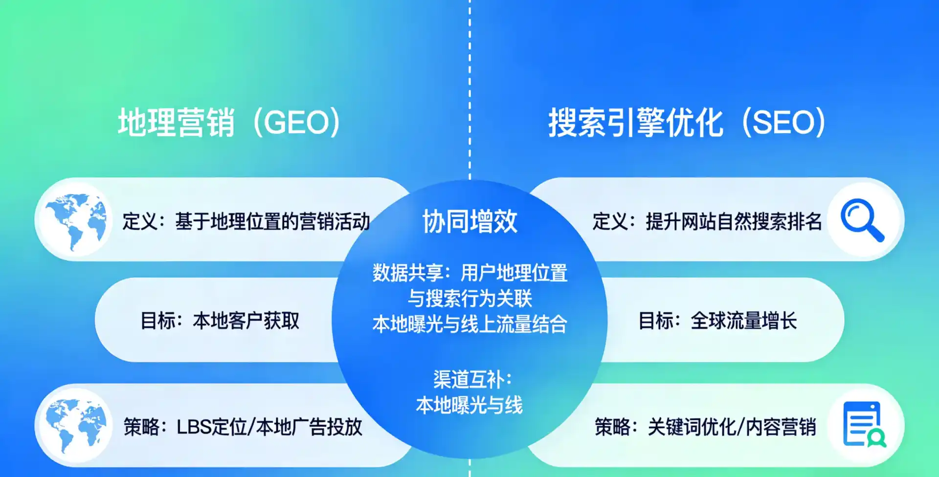 立足义马市，从用户需求与流量逻辑，解读GEO优化的落地价值与应用前景