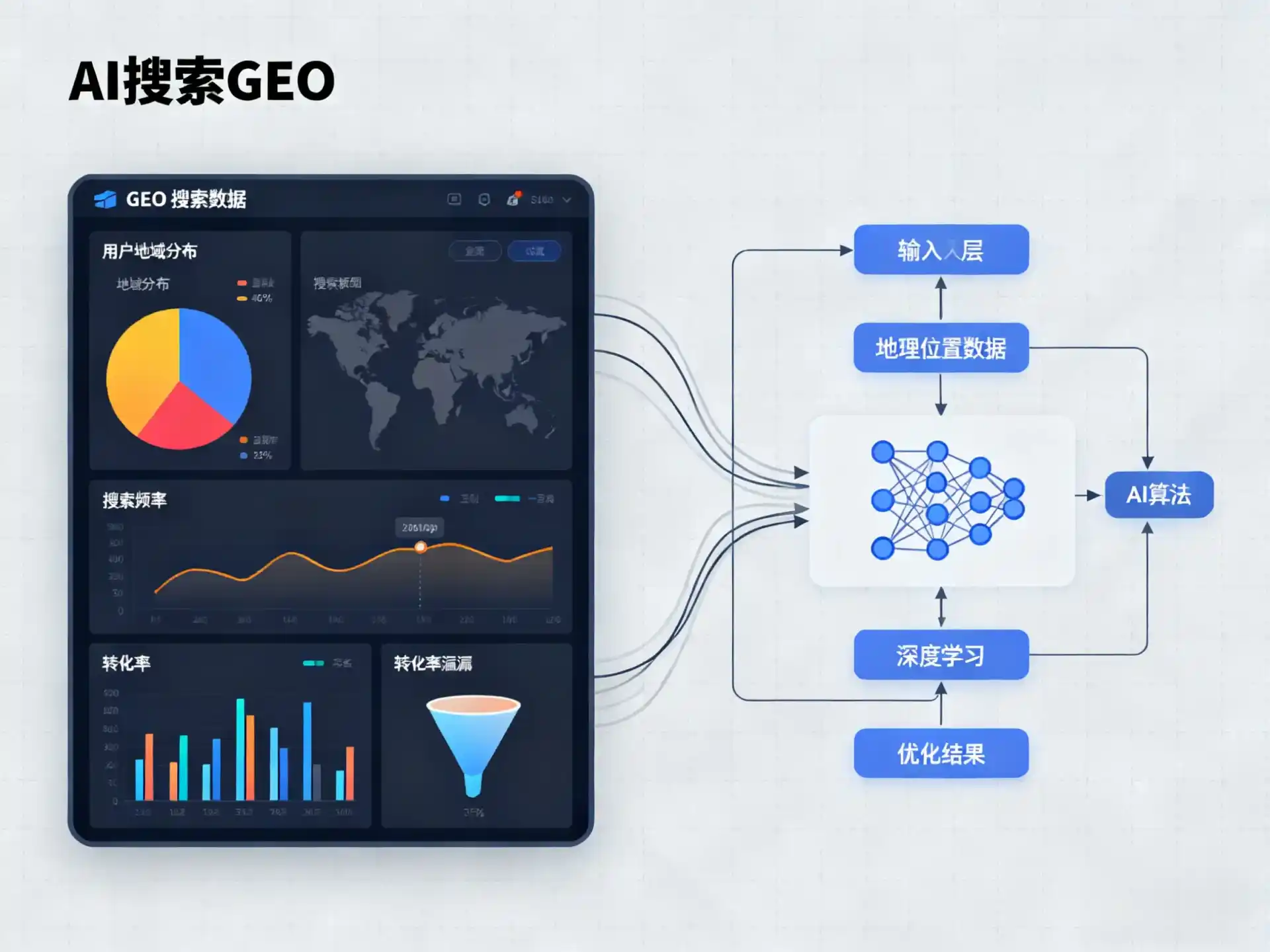 义马市GEO优化服务商该如何筛选？生成式引擎优化行业实践观察
